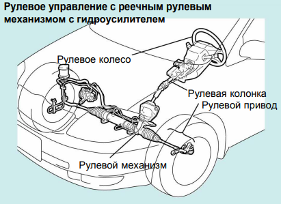 Реечный рулевой механизм.png