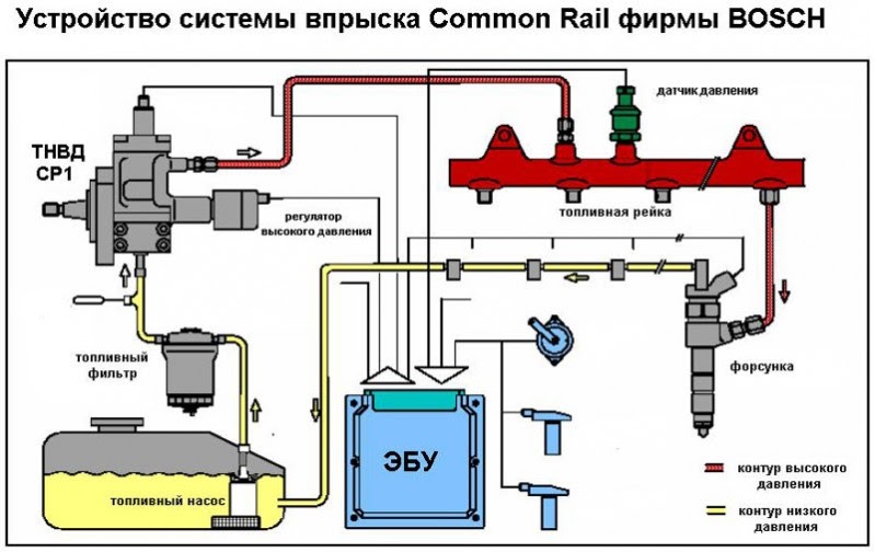 Common Rail.jpg