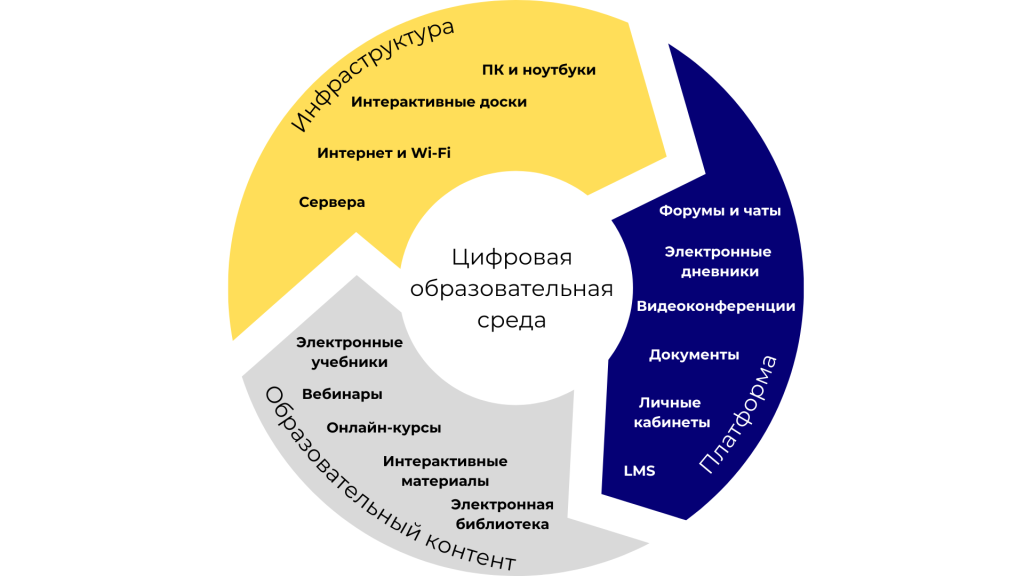 Цифровая образовательная среда (1).png Цифровая образовательная среда (1).png